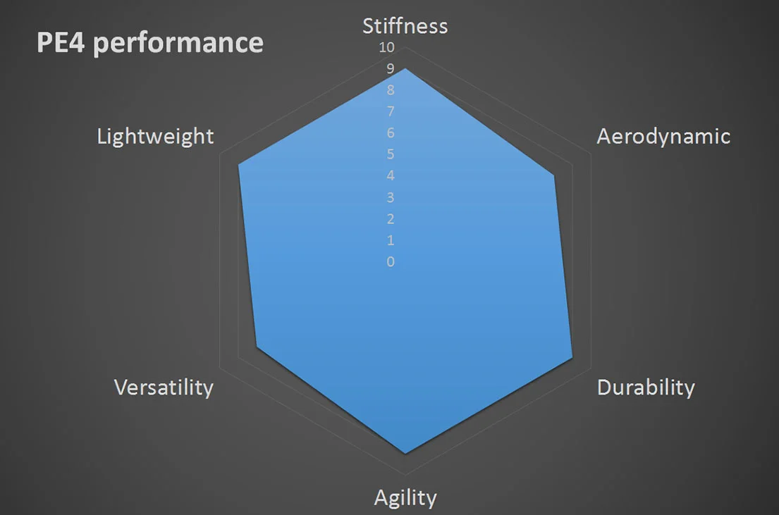 700c carbon wheelset