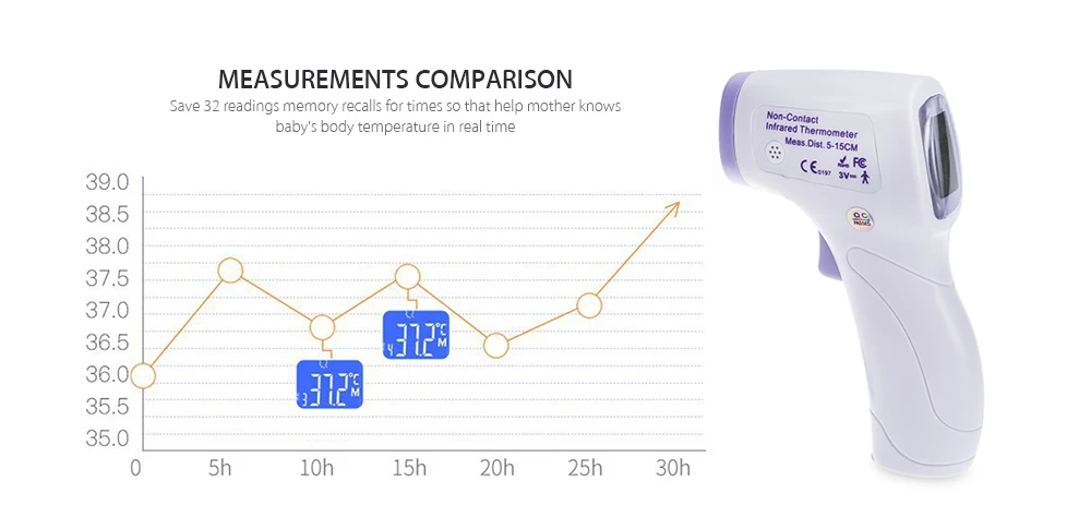 Детский Электронный термометр, цифровой Бесконтактный инфракрасный монитор температуры тела, лба, датчик температуры, семейный уход за здоровьем