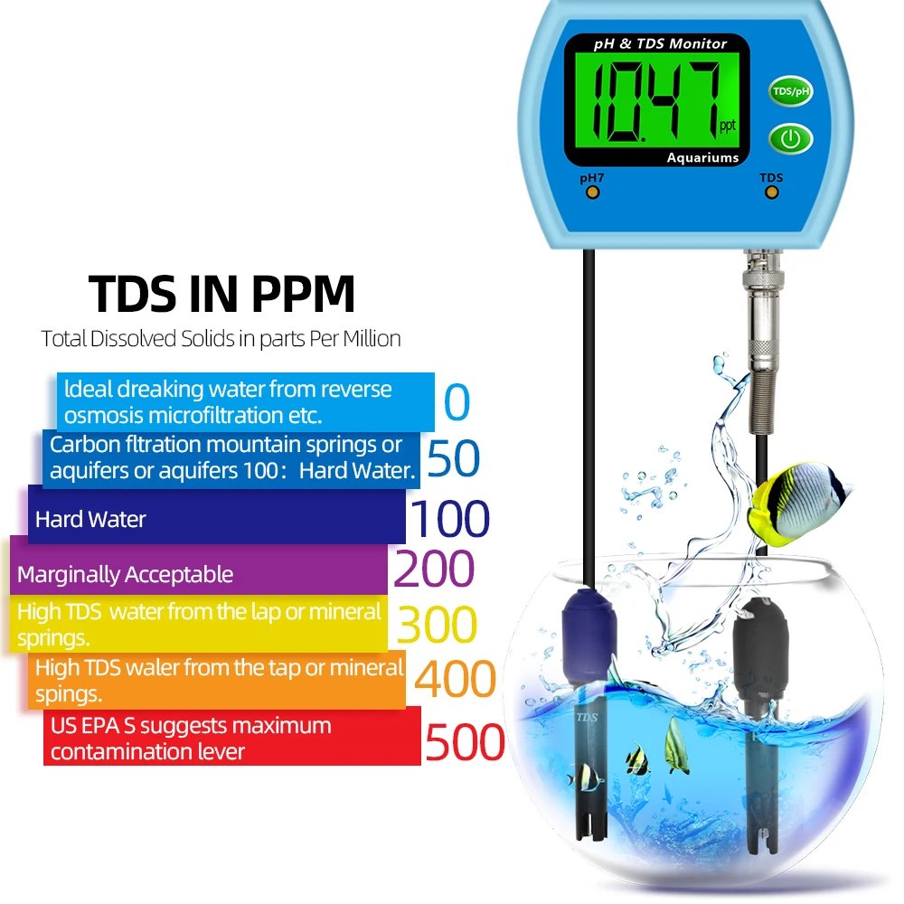 Professional 2 In 1 PH TDS Meter Tester Water Quality Monitor Online Acidity Monitor Analyzers Tester for Aquarium