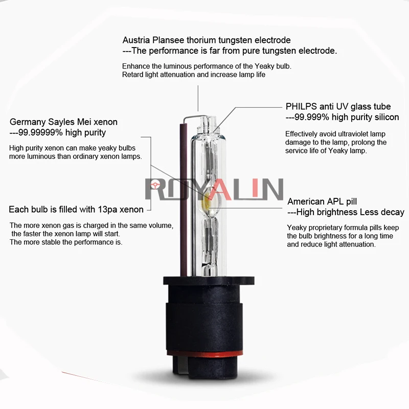 ROYALIN ксеноновая HID-лампа для YEAKY 12 в 35 Вт, одиночный светильник для стайлинга автомобилей, H1 D2S, головной светильник, лампочки, 5500 к, белый цвет, для автоматической модификации, сделай сам