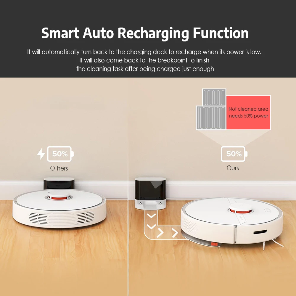 Roborock S6 Pure Smart Sweeping Robot LDS + SLAM Navigation Mode 5200mAh 2000Pa Power 460ml Dustbin