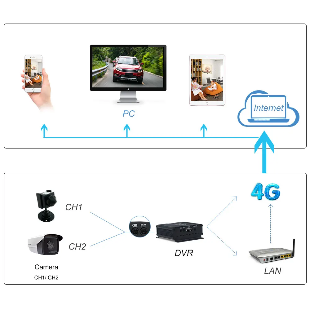 HD небольшой цифровой видеорегистратор 4 дюйма CCTV DVR AHD камера dvr аналоговый 1080p 2CHIN1 для CCTV комплект VGA HDMI AHD аналоговая камера