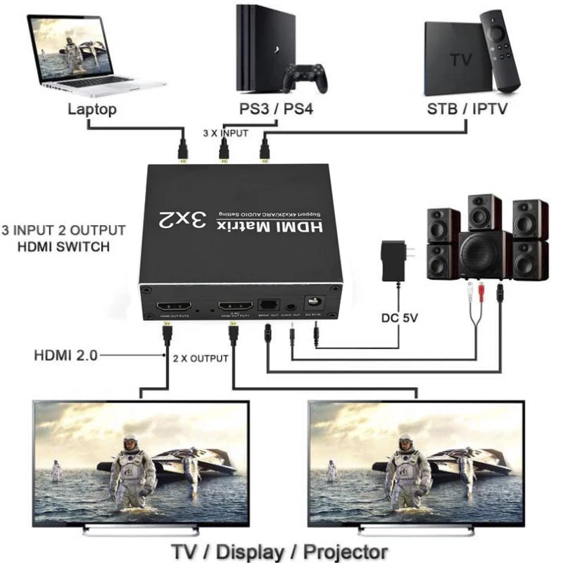  HDMI Matrix 3X2 4K@60Hz with Optical TOSLINK&R/L 3.5mm Audio Extractor Hdmi switcher Ultra HD 1080P