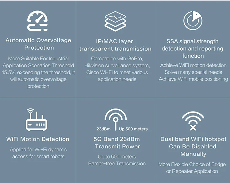 VONETS Dual Band 2.4G/5G WiFi Bridge Wireless Repeater/Router WiFi to Ethernet for Video Transmission DVR PS3 Monitoring VBG1200 spectrum wifi extender