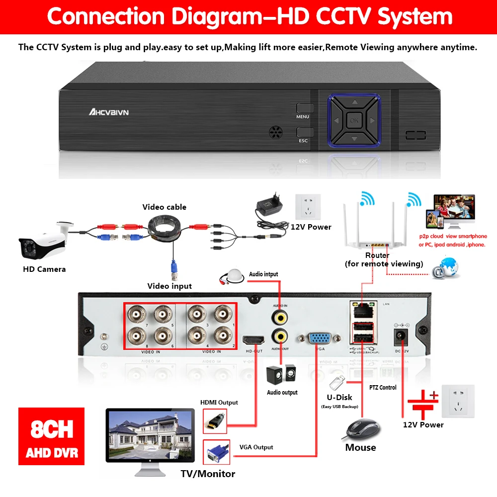 6-in-1-4CH-8CH-5MP-4MP-1080P-AHD-DVR-Surveillance-Security-CCTV-Recorder-3G-WIFI