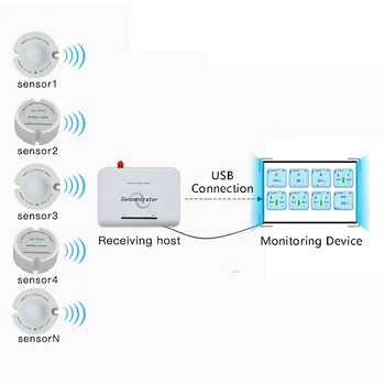 

Wireless Temperature Humidity Light Sensor 433/868/915mhz Remote Monitor Wireless Illuminance Temperature Humidity Data Logger
