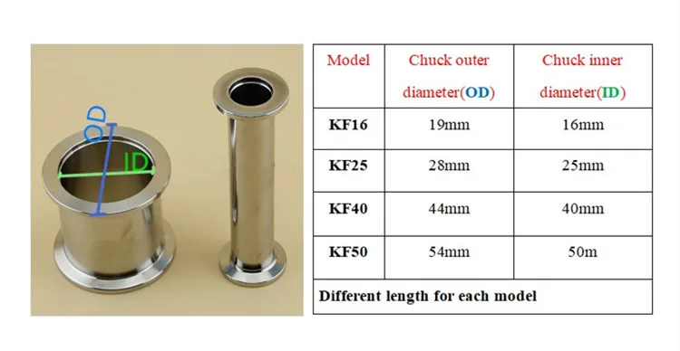 Kf16 (nw16) adaptador de tubulação reta igual