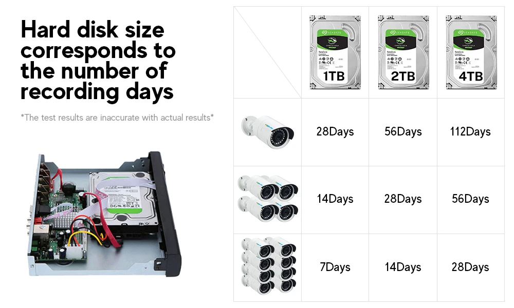 Irisolink 2MP 8CH AHD DVR 5 в 1 Гибридный H.265 рекордер безопасности для 1080P AHD TVI CVI аналоговая IP камера обнаружения движения