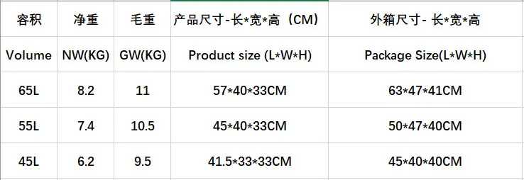 65L 55L 45L мотоциклетный чемодан с инструментами для хранения, коробка для заднего багажа, чехол для шлема, водонепроницаемые алюминиевые универсальные аксессуары