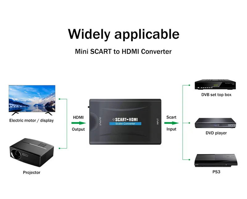 1080P Scart в HDMI конвертер аудио видео адаптер с зарядным адаптером кабель для HD tv Sky Box STB для смартфона HD tv DVD
