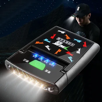 

USB Rechargeable 6 LED Headlamp IR Motion Sensor Headlight Waterproof 2 Levels Dimming Fishing Adjustable Hat Clip Light Lamp