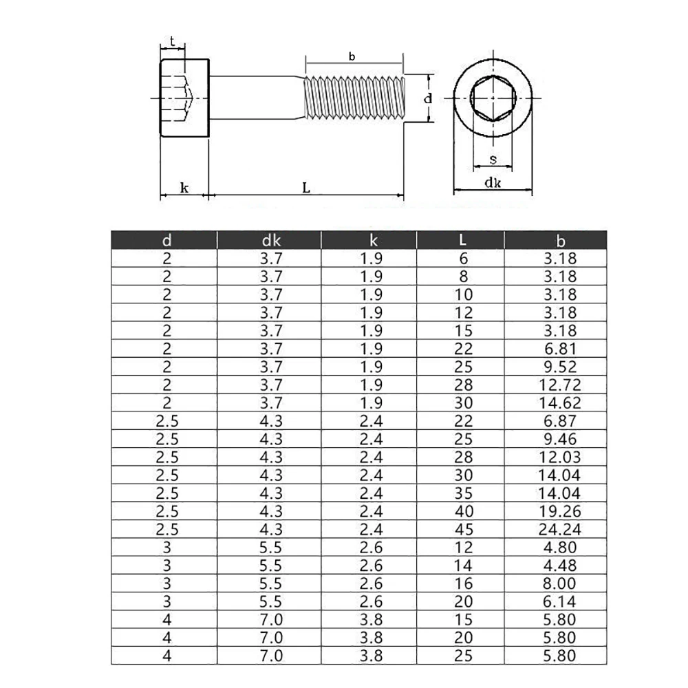 Black M2 M2.5 M3 Hex Socket Screws Grade 12.9 Cap Head Half Thread Allen Bolt 5/10/20/50pcs hexagon socket screw hex socket cap screw