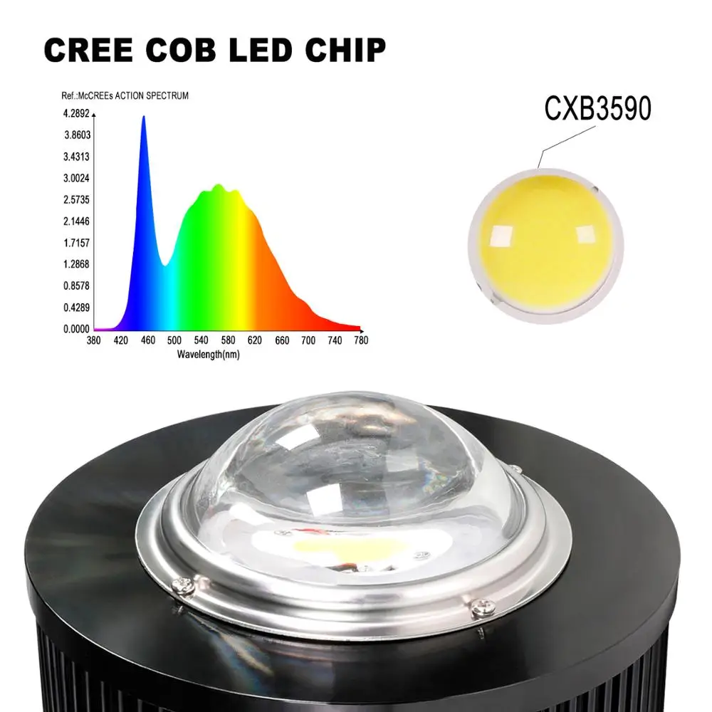 Полный спектр COB 50W 100 W объектив Светодиодные панели светать Сад гидропоники огни