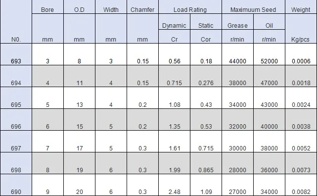 691ZZ 692ZZ 693ZZ 694ZZ 695ZZ 696ZZ 697ZZ 698ZZ 699ZZ подшипник ABEC-5(10 шт.) миниатюрный 694 zz, шариковые подшипники EMQ Z3 V3 качества