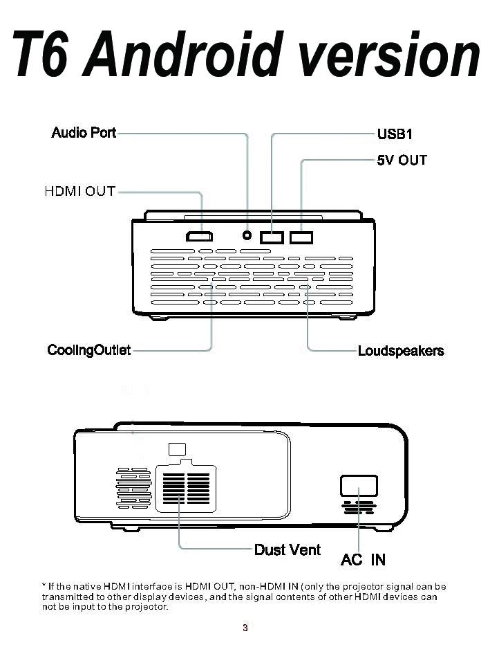 UNIC T6 1280x720 светодиодный проектор 3500 люмен Keystone USB HDMI VGA AV проектор домашний кинотеатр Proyector