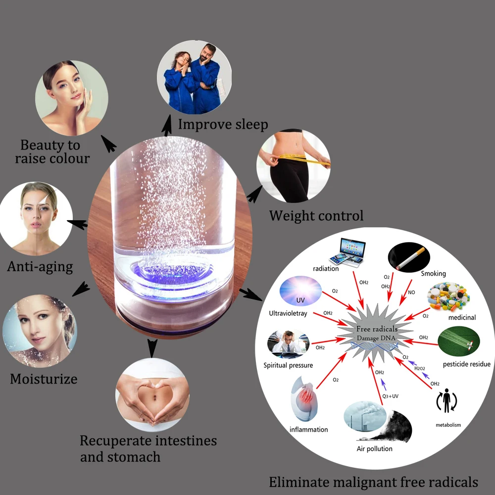Description Picture 4 of itemSmart Cup 7.8Hz Nano Rich Hycrogen Water Generator Bottle Pure H2 Respiratory lithium battery chargeable Electrolysis Ionizer