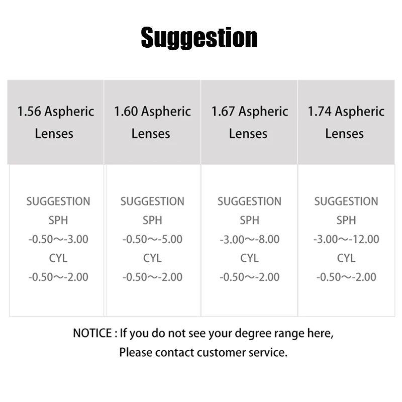 SOOLALA рецепта CR-39 смолы Асферические стекла линз Близорукость Оптические линзы 1,56 1,61 1,67 1,74-0,5-0,75-1,0-1,25-1,5
