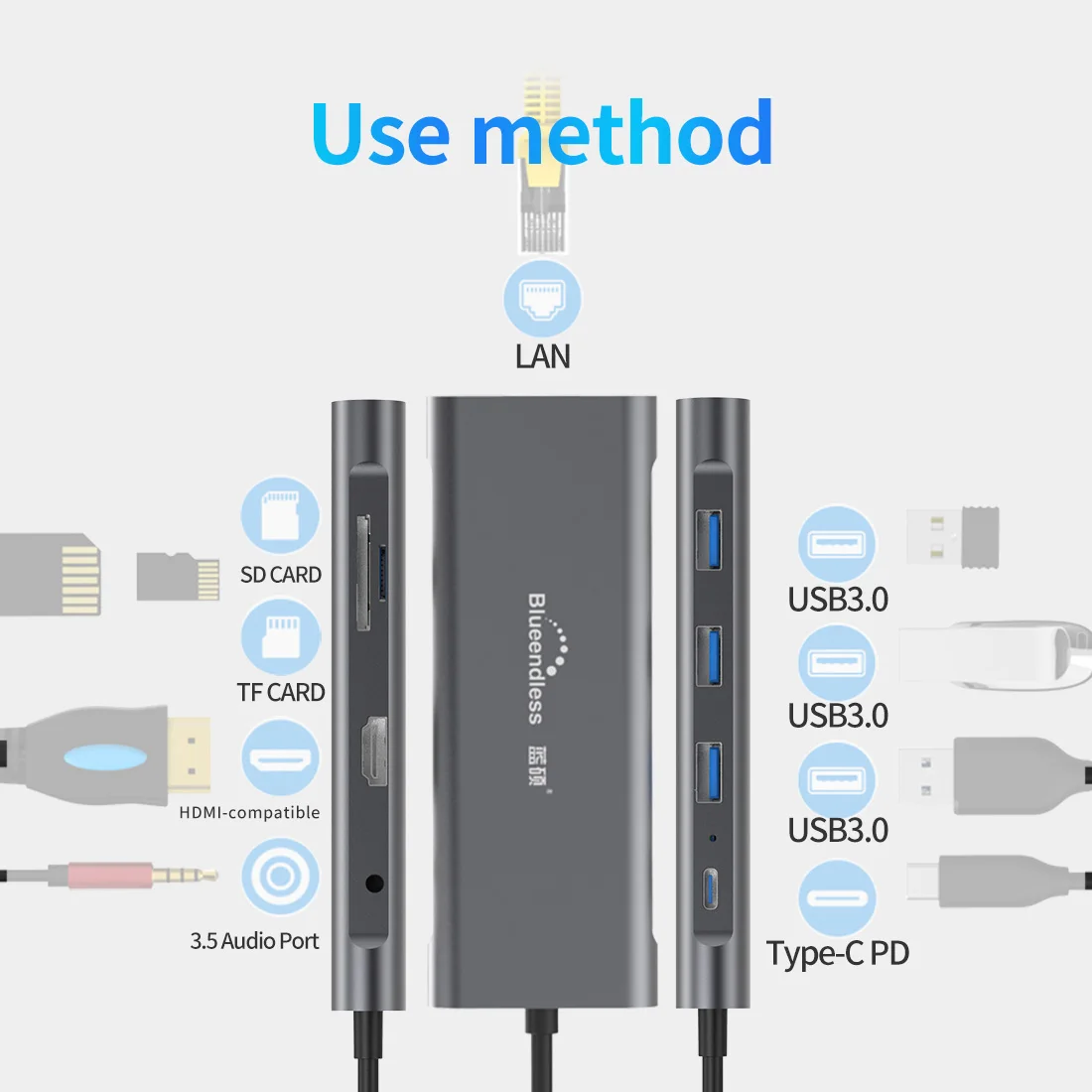 Blueendless Usb C Hub Adapter 9 in 1 Docking Station,1000Mbps Ethernet Lan Port, 3.5Mm Aux, 3X Usb 3.0, Tf/Sd Card Reader 6