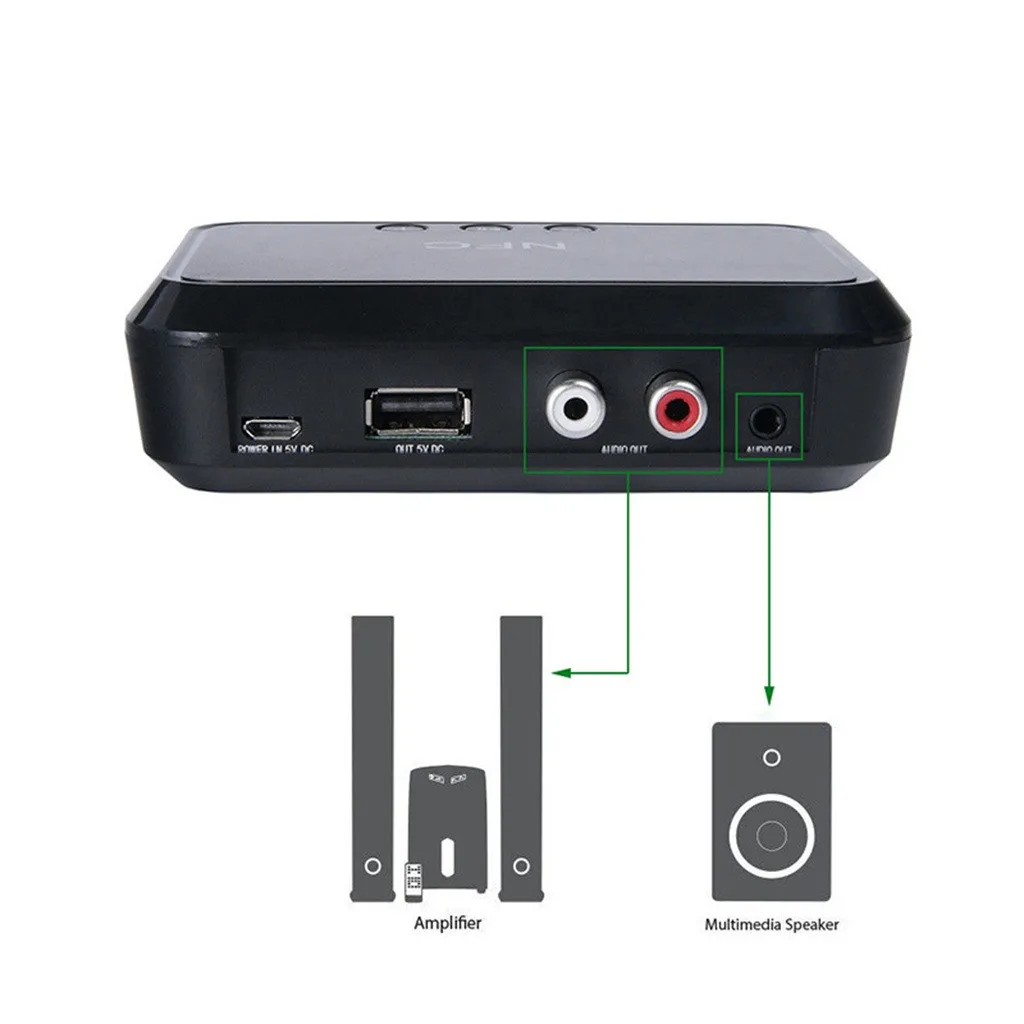 NFC/USB диск музыкальный bluetooth-ресивер беспроводной адаптер 3,5 мм AUX/RCA аудио музыка автомобильный стереозвук с аудиоразъемом AUX музыкальный приемник адаптер 727
