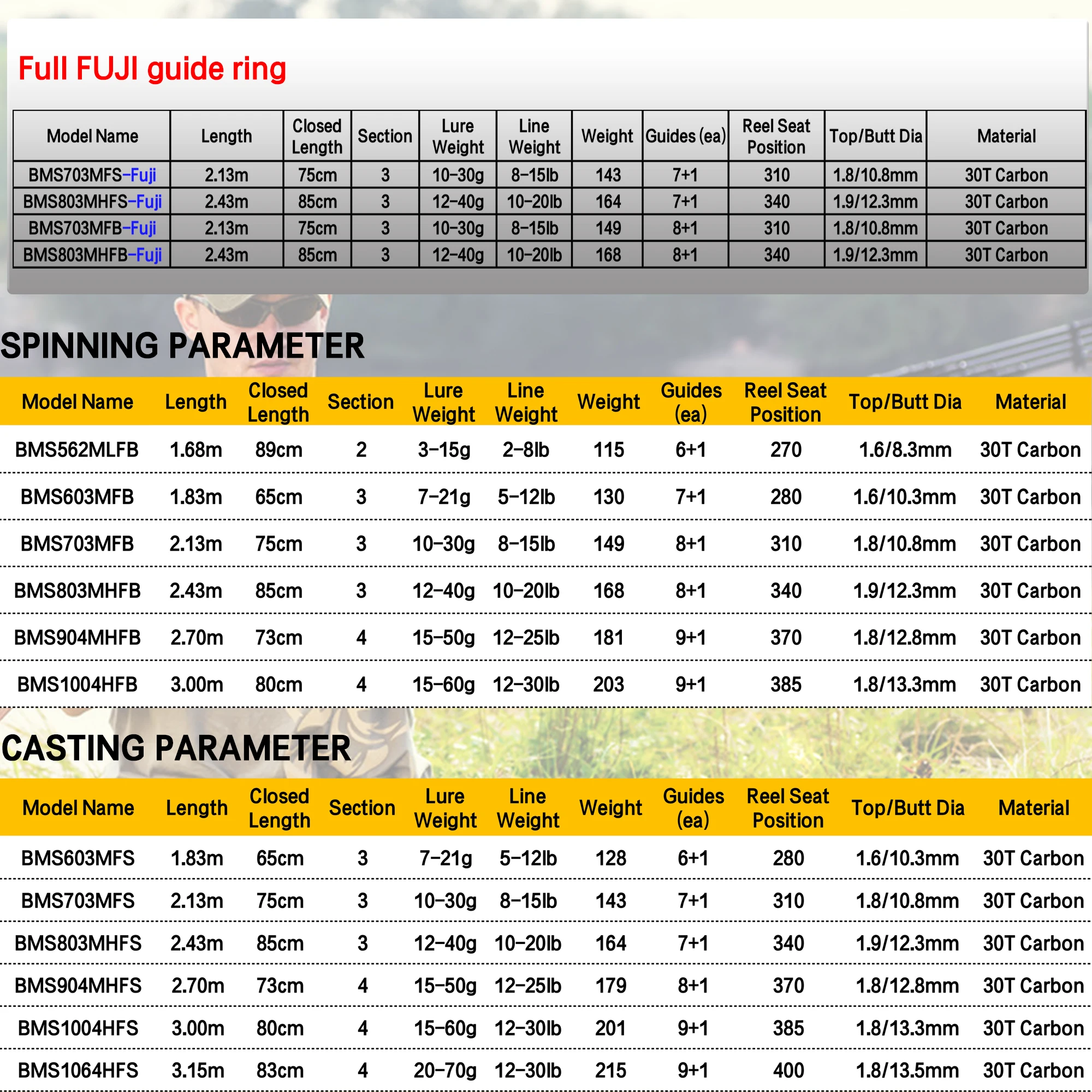 Felenhaiスピニングキャスティング富士は釣竿1.68/1.8/2.1/2.4/2.7/3.0/3.15メートル30tカーボン3-70グラムbai Felenhai ブラックジャックキャスティングスピニング富士ガイド釣竿