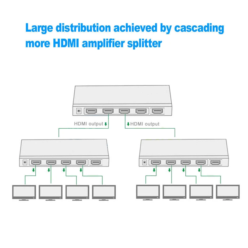 1 в 4 выхода Full HD HDMI сплиттер 1X4 4 порта концентратор репитер усилитель v1.4 3D 1080p