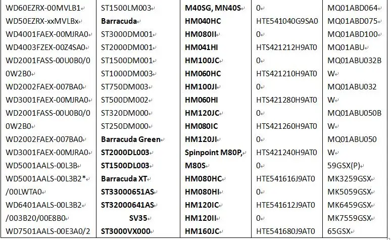 Полный набор лабораторная компьютерная расческа для волос набор hdd восстановление данных набор инструментов для замены головки Seagate, Western Digital