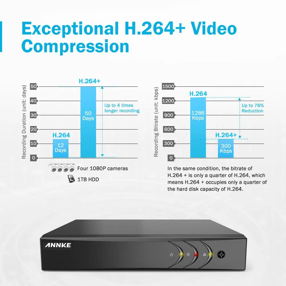  ANNKE 1080P 8CH CCTV Camera DVR System 4pcs IP66 Waterproof 2.0MP White Dome Cameras Home Video Sur - 33018386739