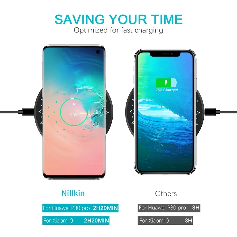 NILLKIN Беспроводное зарядное устройство 15 Вт Max для Samsung S20 Ultra Xiaomi Mi 9 2 5 h Полная