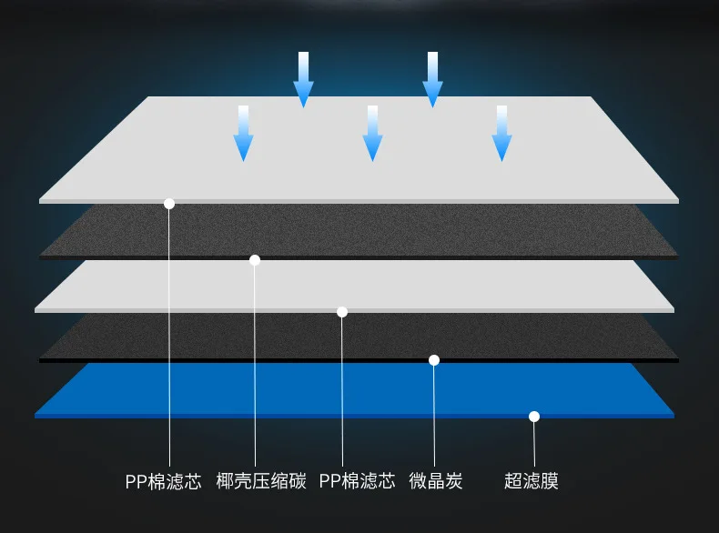 Очиститель воды из нержавеющей стали бытовой кухонный кран фильтр ультра-фильтр пятиуровневый терминал вода для очищения очиститель