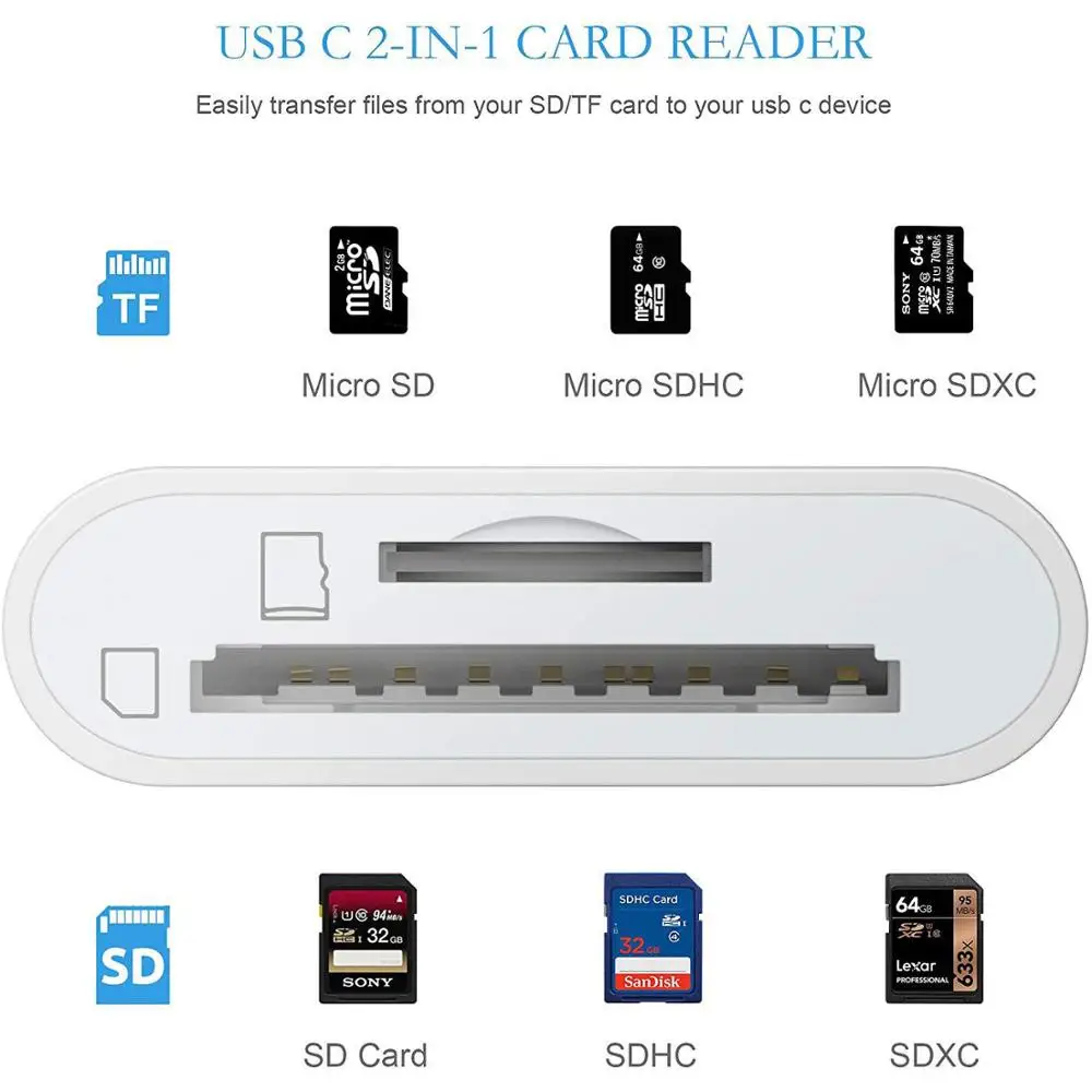USB C устройство для чтения карт памяти type-c для iPad Pro, MacBook, iMac, Galaxy S10/S9/S8, Chromebook и других устройств OTG