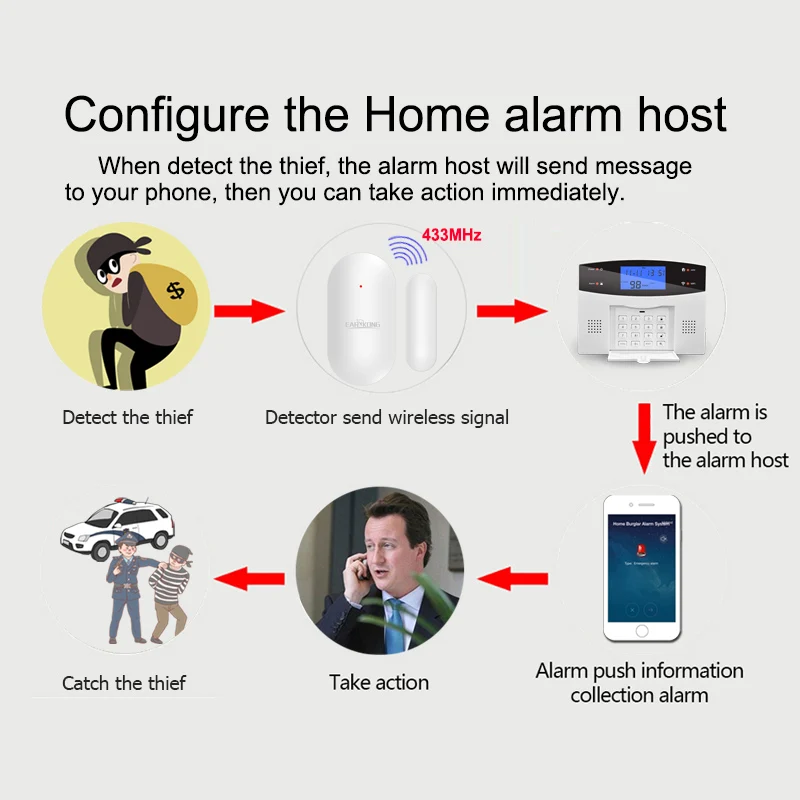 Security System Security Alarm Smart Siren Alarm Wireless Alarm 433MHz Wireless Door gap detector Door Window Open Sensor For Home Burglar Alarm System