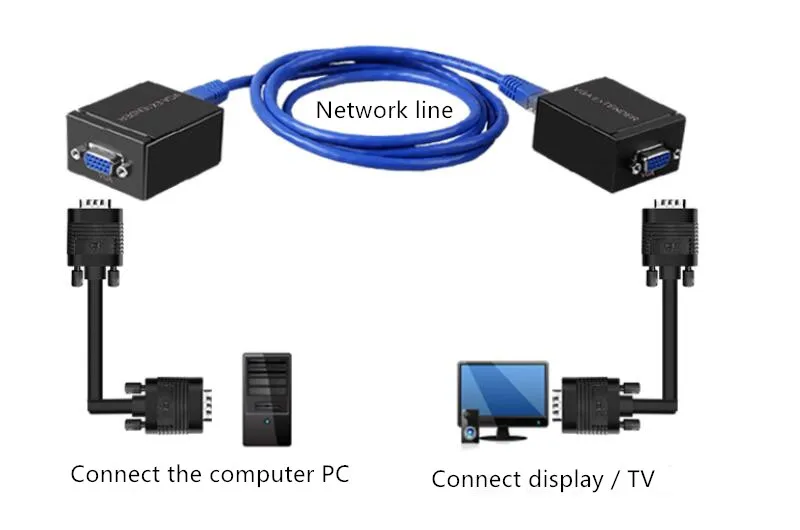 1 пара 60 м VGA HDB15 сетевой расширитель сигнала к Lan RJ45 наполнитель Ethernet 1080P передатчик приемник для ПК видео передачи