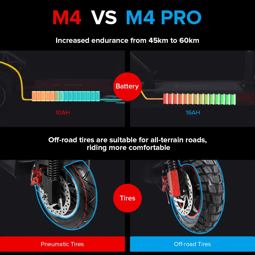 US $816.25 EU STOCK KUGOO M4 PRO Folding Electric Kick Scooter 48V 500W 16AH 65KM Max Range 45KMH Max Speed Scooter electric For adults