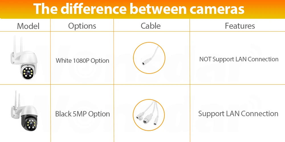 5MP PTZ Wifi IP Camera 1080P Outdoor 4X Digital Zoom Security CCTV Camera AI Human Detect Auto Tracking P2P Wireless Camera