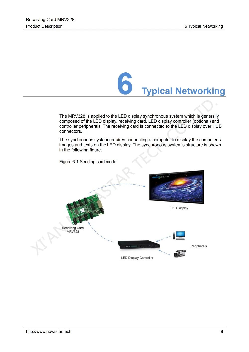 Receiving Card MRV328 Product Deion-V1.0.0_11