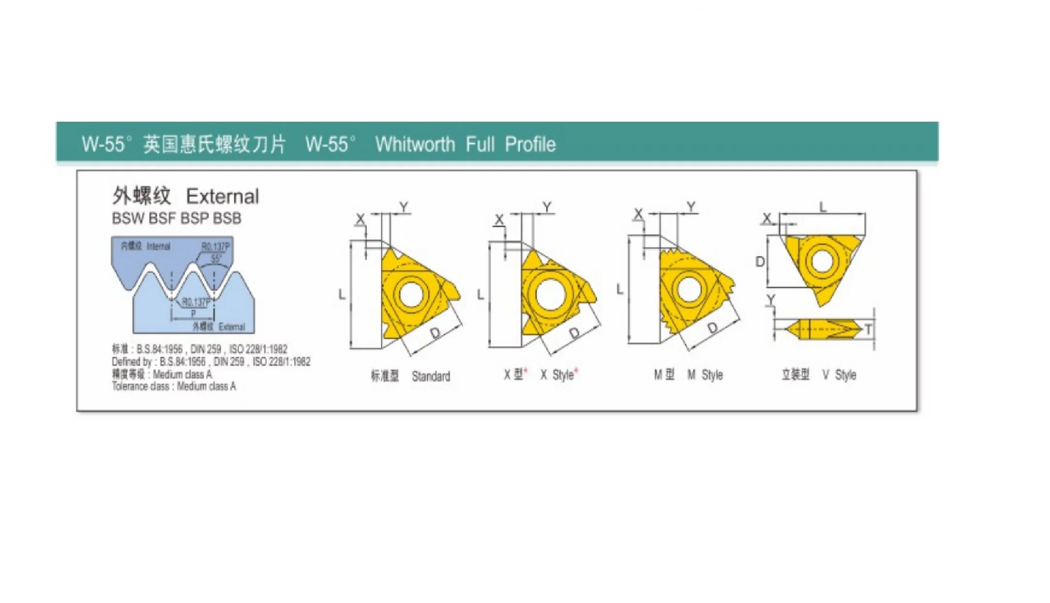 W55°WhitworthFullProfile наружная резьба 27VER3W SW7125