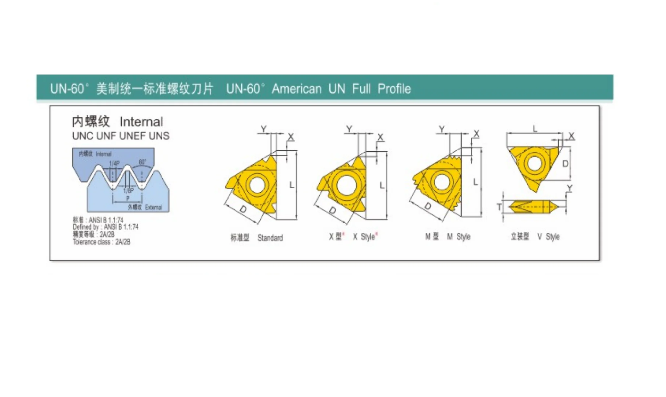 UN60°AmericanUNFullProfile прямой соединитель с внутренней резьбой 27NR4UN CR6226