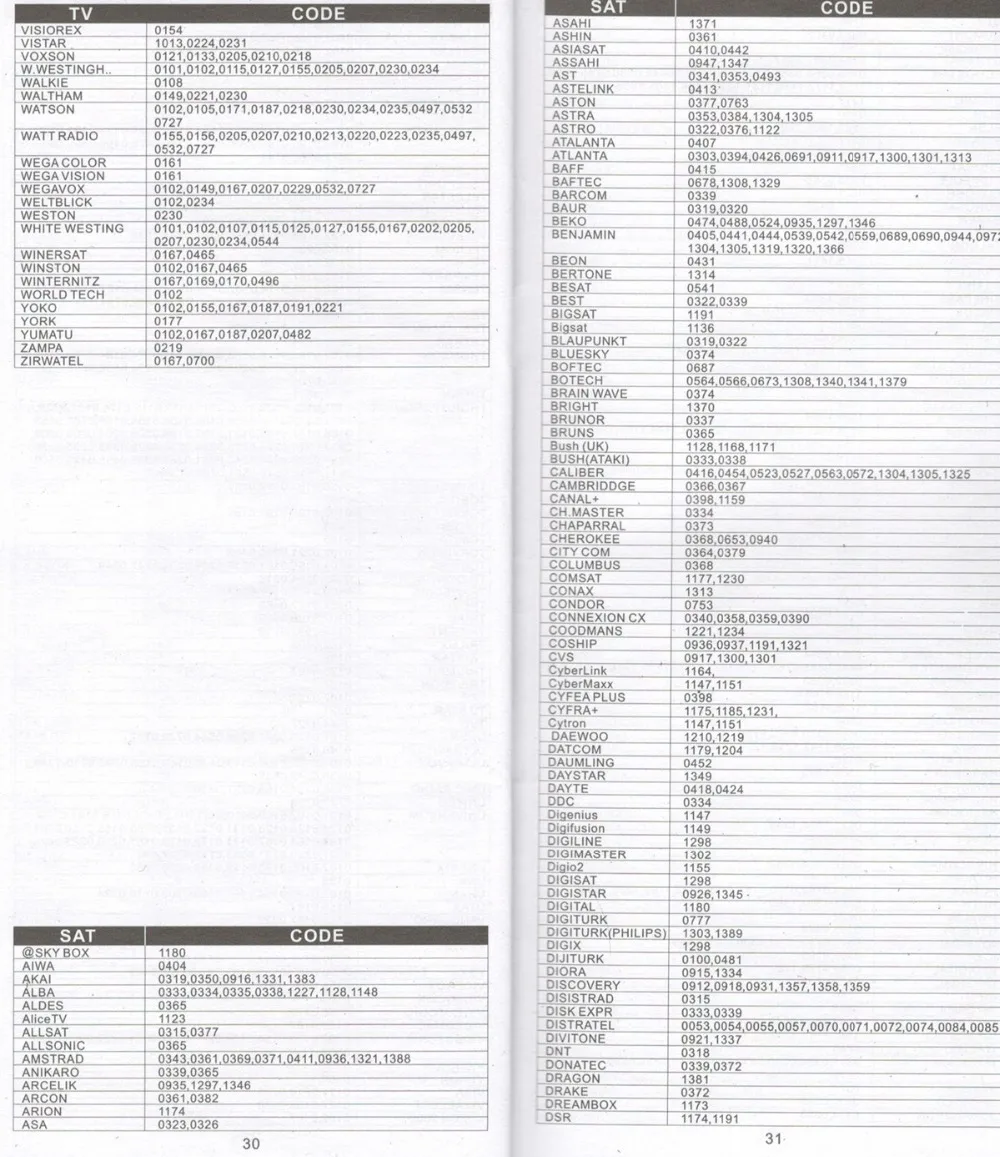 Universal Remote Control For Chunghop Tv Sat Satellite Receivers E2 Controller Remote Controls Aliexpress