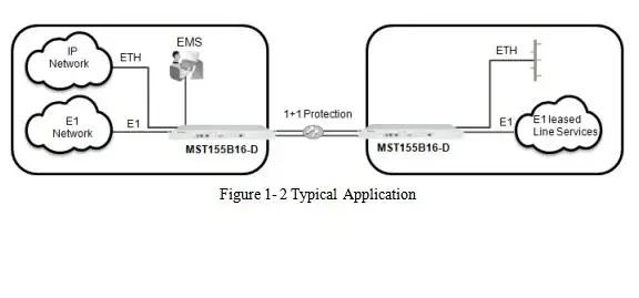 FTTH 8E1 мультисервис волоконно-оптический мультиплексор 75 Ом или 120 Ом 4 Ethernet RJ45 SC одиночный режим 1310 нм AC источник питания