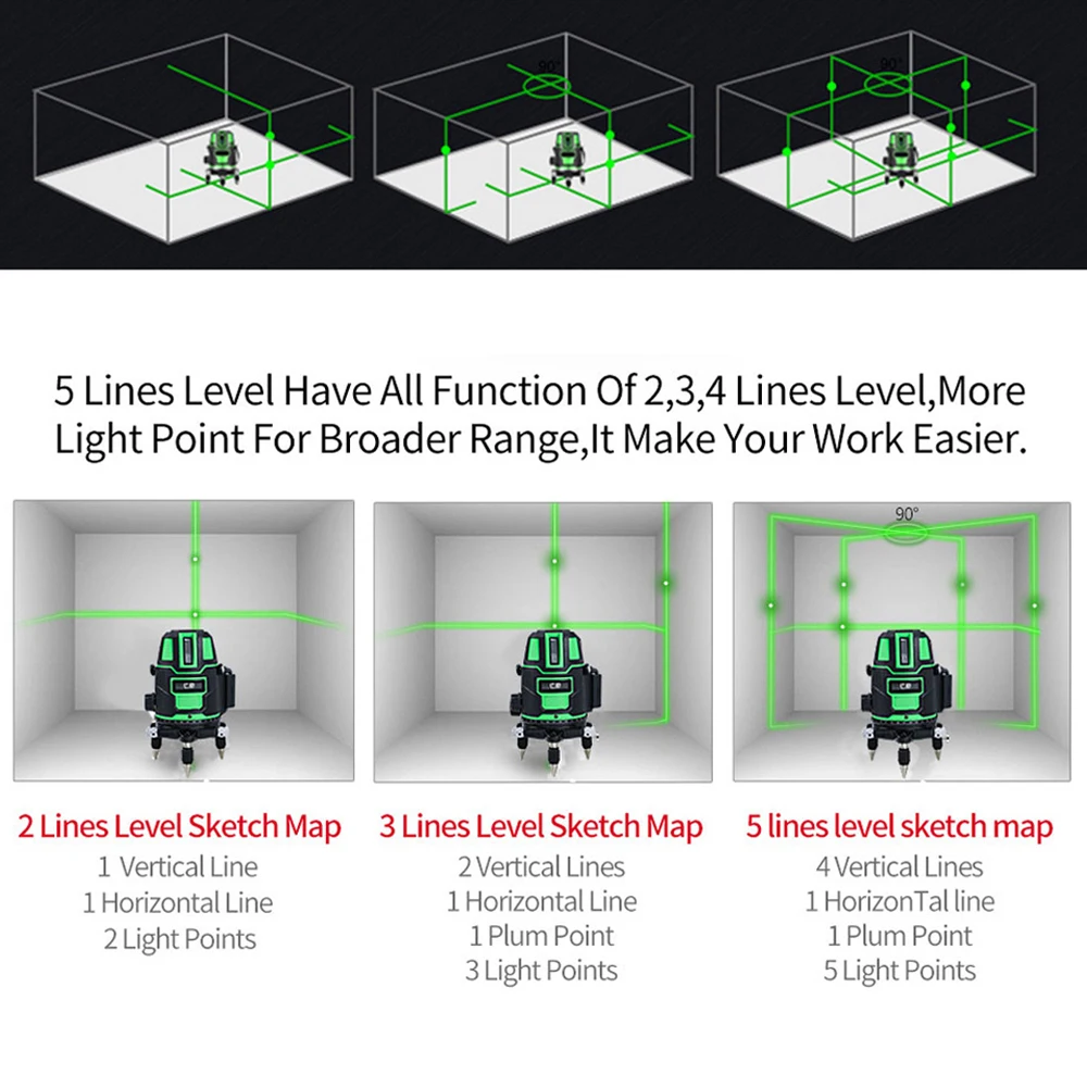 as ferramentas de construcao do nivel 01