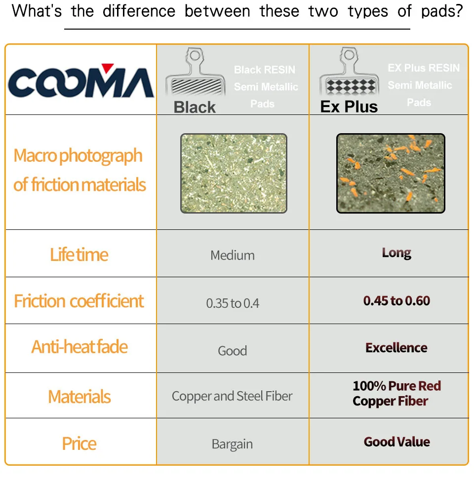 Велосипедные дисковые Тормозные колодки для SRAM Guide Ultimate RSC RS R Avid Elixir пробный