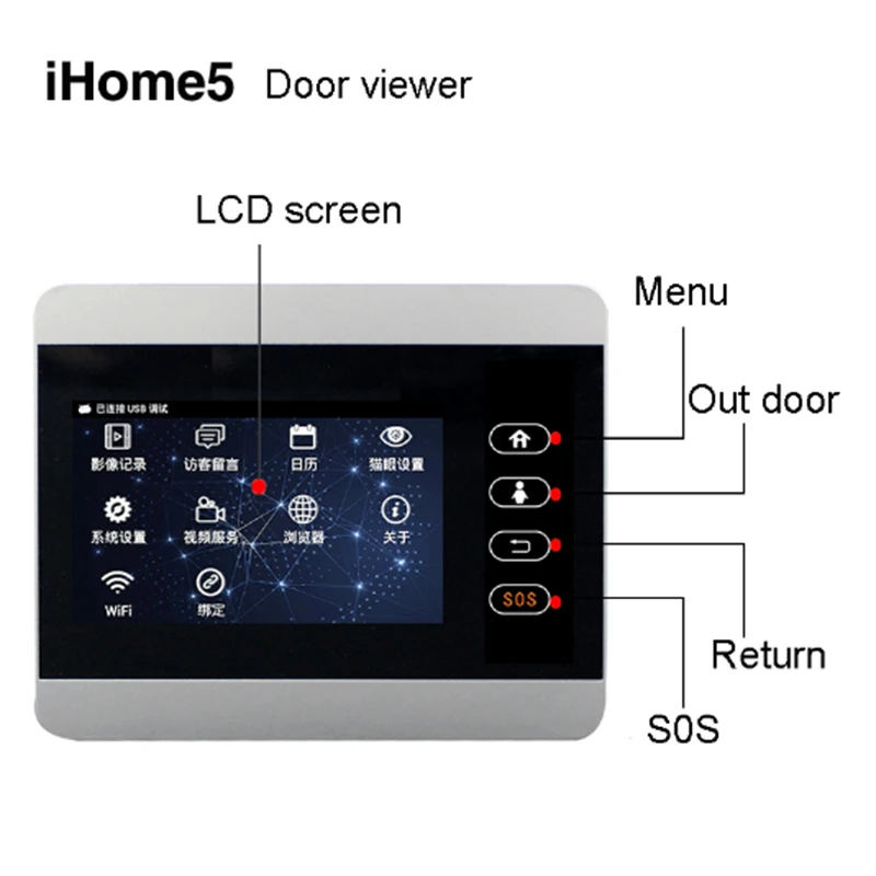 Камера раздвижная IHOME5 Wi Fi IP 4 дюймовый монитор видео фото доставка только экран