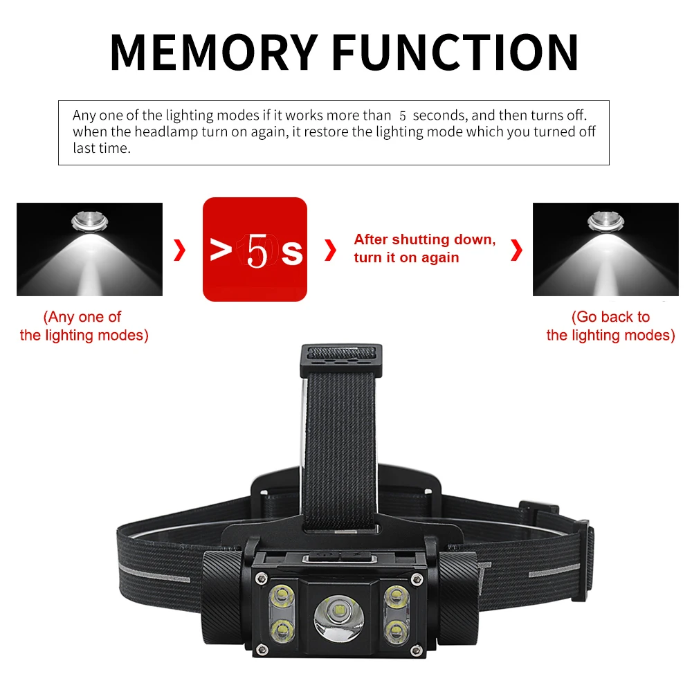 BORUiT B50 светодиодный налобный фонарь XM-L2+ 4* XP-G2 Макс. 21700/18650 лм налобный фонарь TYPE-C перезаряжаемый Головной фонарь для кемпинга и охоты