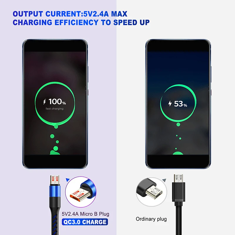 CABLETIME Micro USB Mobile Cable USB Cable USB Charger Phone Cable for Samsung Xiaomi Android USB 2.4A Charge Cord Micro C246