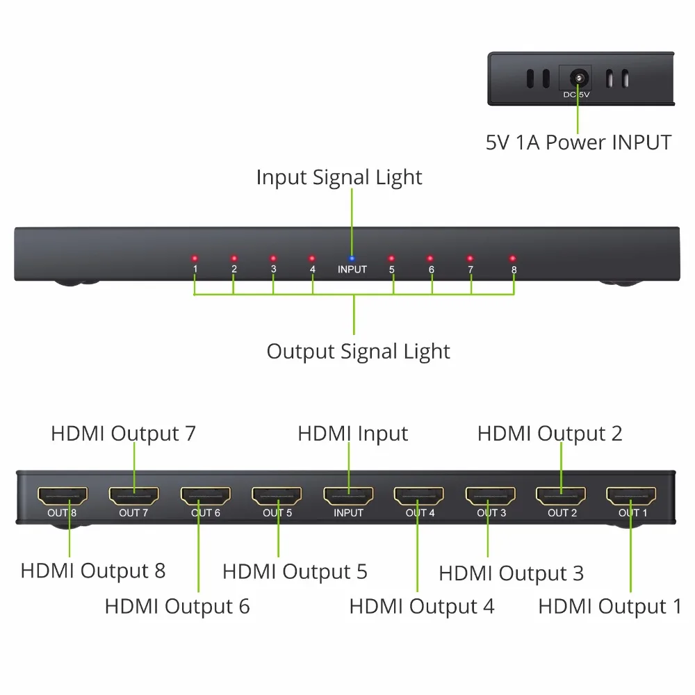 ESYNiC HDMI сплиттер 1 в 8 из 1x8 портов поддержка коробки Full Ultra HD 4 K/2 K@ 30 Гц 1080p 3D для ПК STB PS3 Roku Blu-Ray плеер