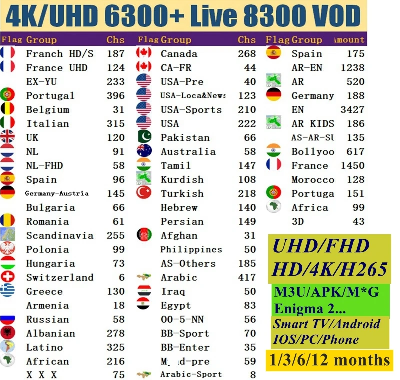 1/3/6/12/месяц Европа 5000 live 9000 VOD IPTV Франция, Норвегия, Польша, Италия, Германия, Испания взрослый XXX