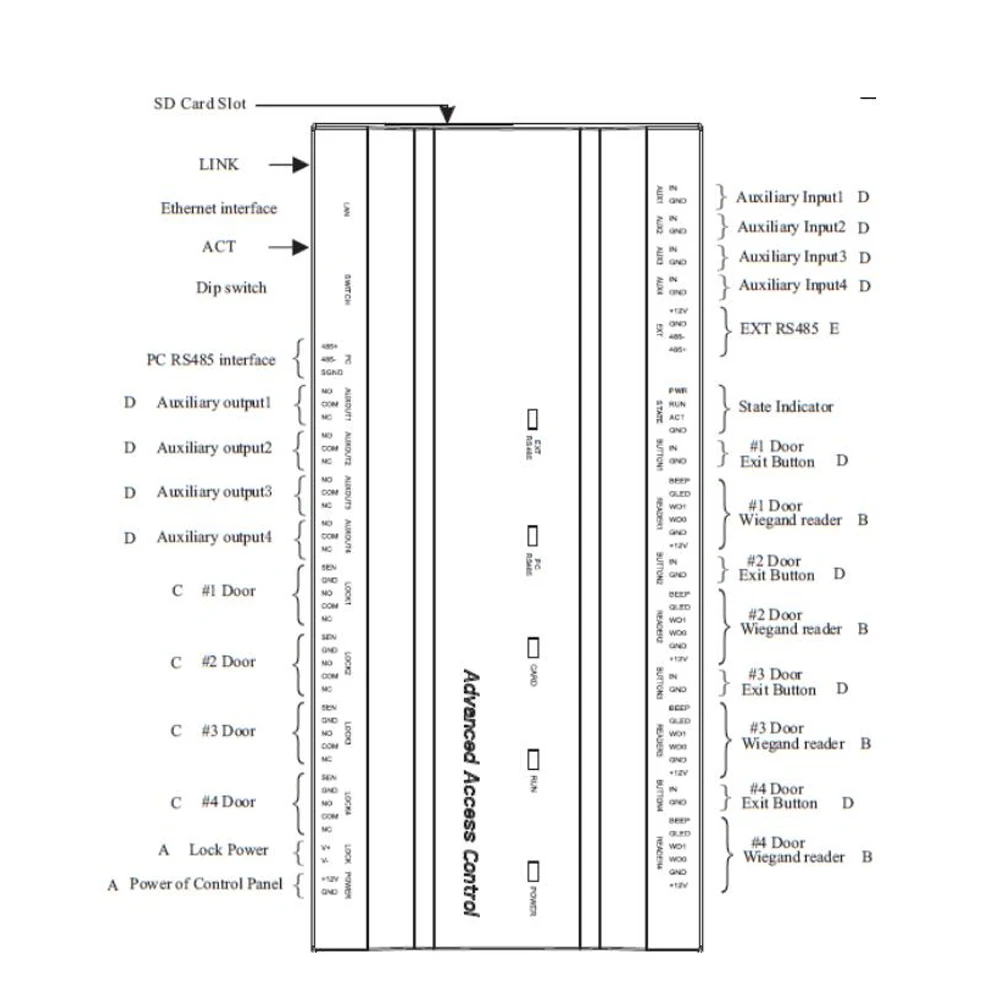 1 2 4 Pintu Keamanan Access Controller Dengan Back Up Battery Fungsi 5a Power Box Tcp Ip Akses Kontrol Papan Kontrol Akses Kit Aliexpress