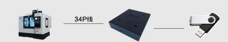 3," IPC промышленный симулятор флоппи 34P к USB интерфейсу FDD USB накопитель поддерживает USB флэш-диск