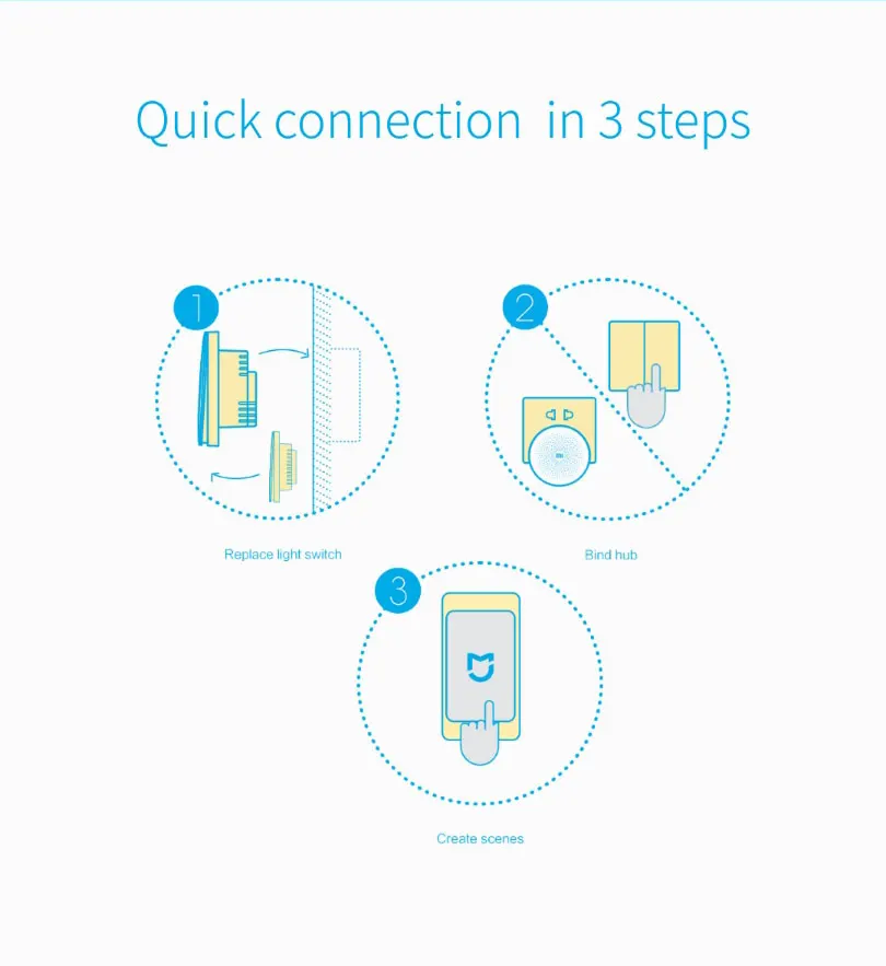 Настенный выключатель mi jia Aqara, умный светильник с дистанционным управлением, нулевая линия ZigBee для Xiaomi mi, дома, Apple, Homekit