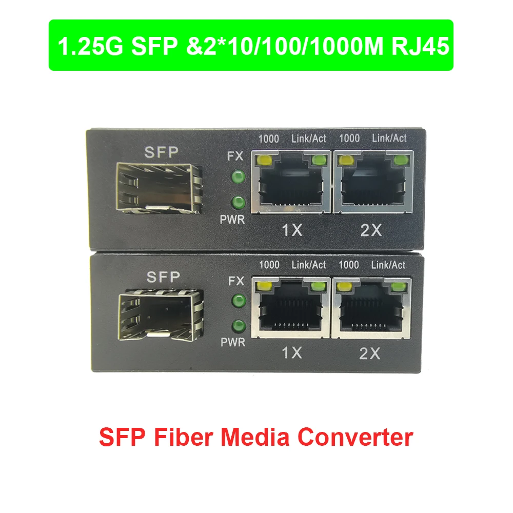 SFP 主图1
